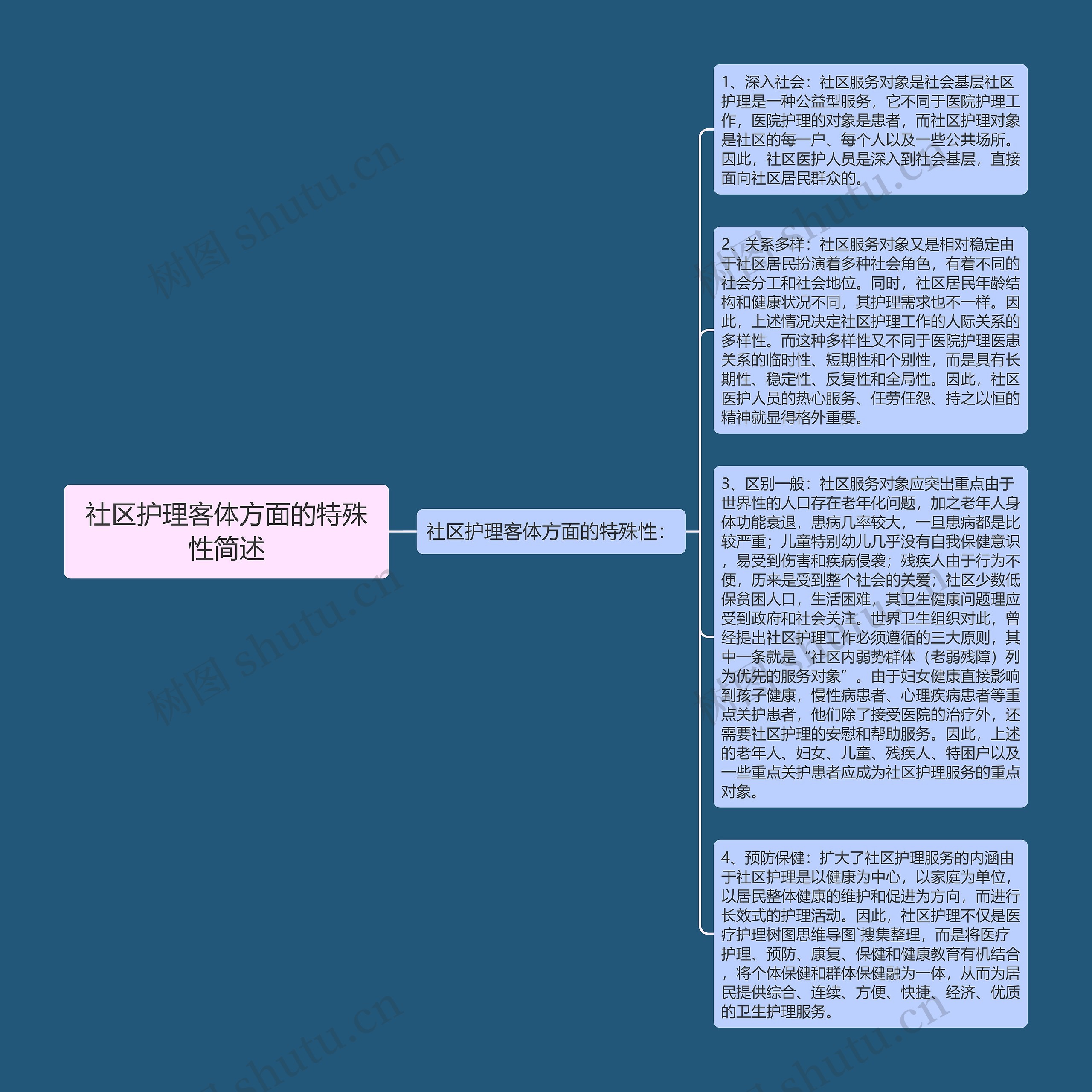 社区护理客体方面的特殊性简述