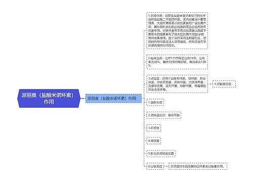 派丽奥（盐酸米诺环素）作用