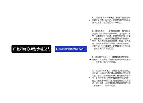 口腔溃疡的鉴别诊断方法