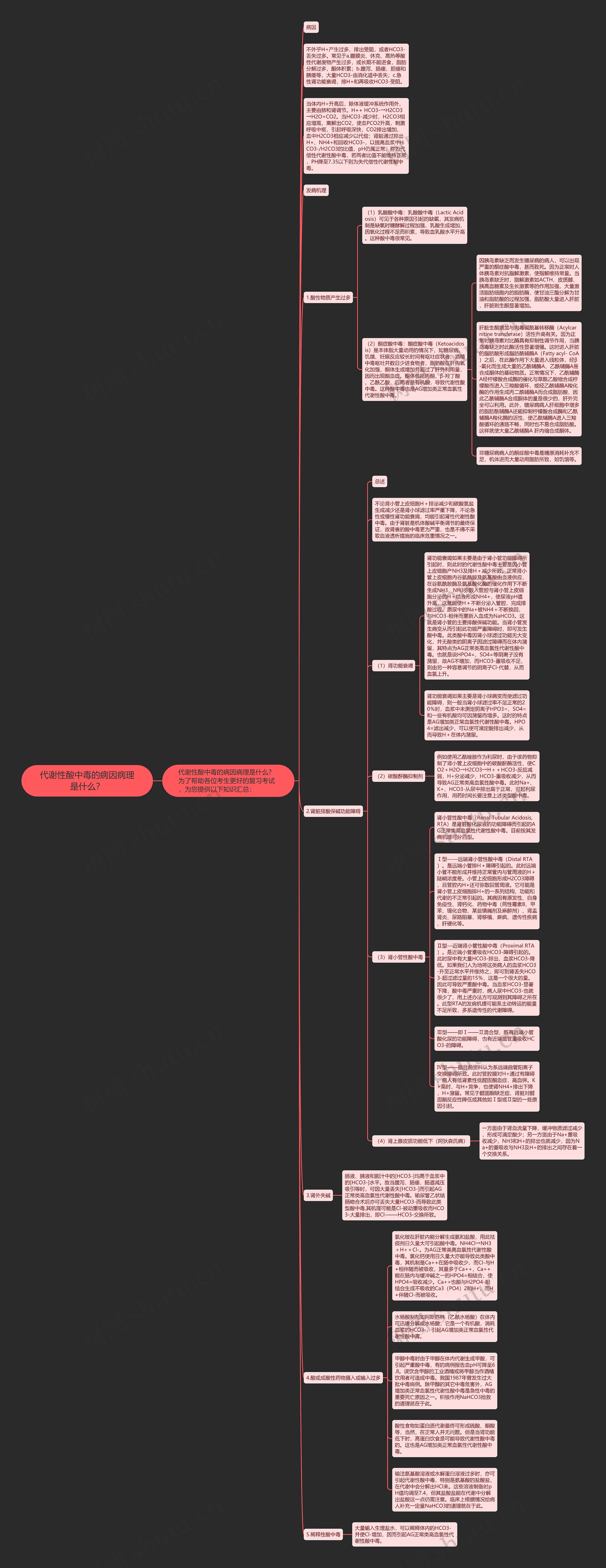 代谢性酸中毒的病因病理是什么？思维导图