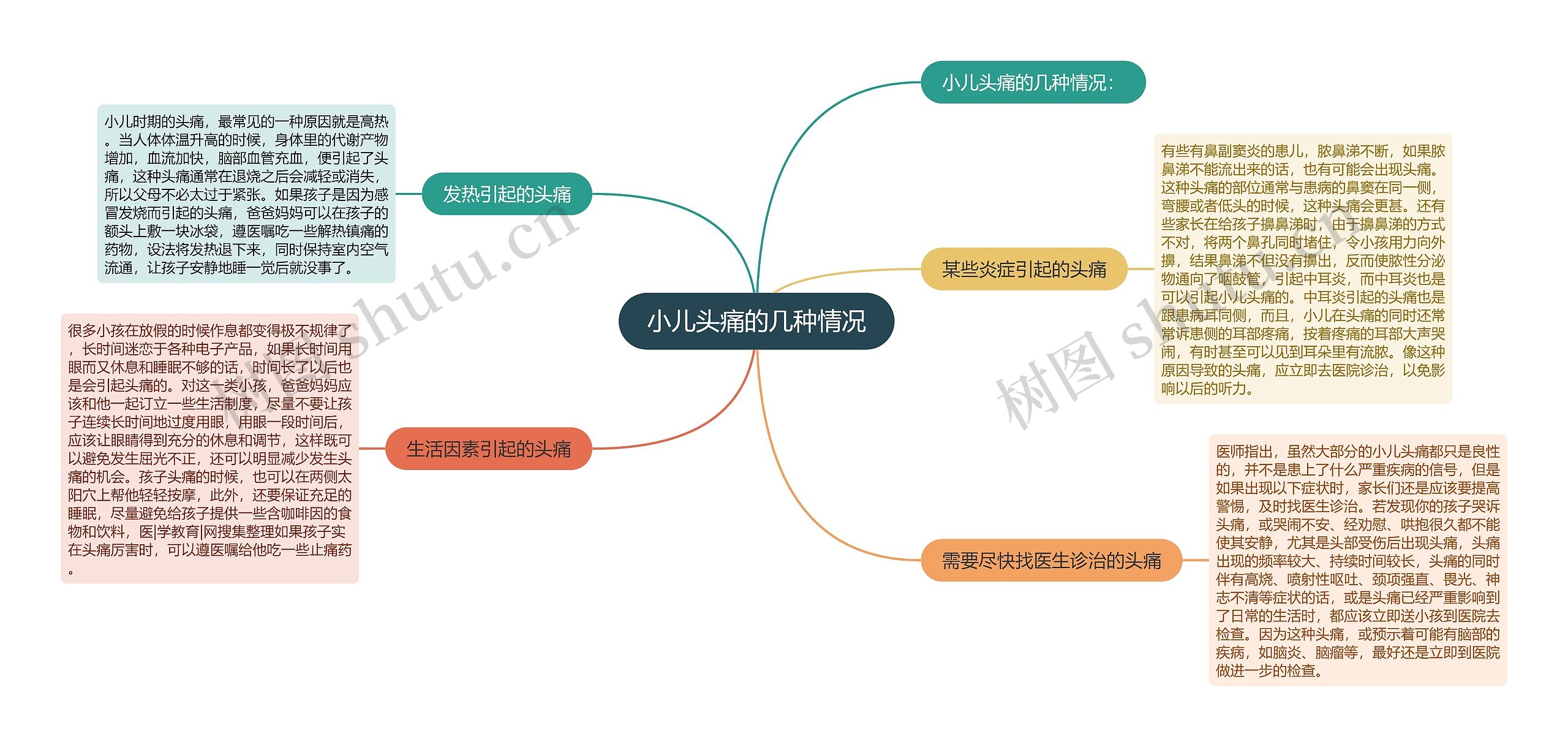 小儿头痛的几种情况思维导图