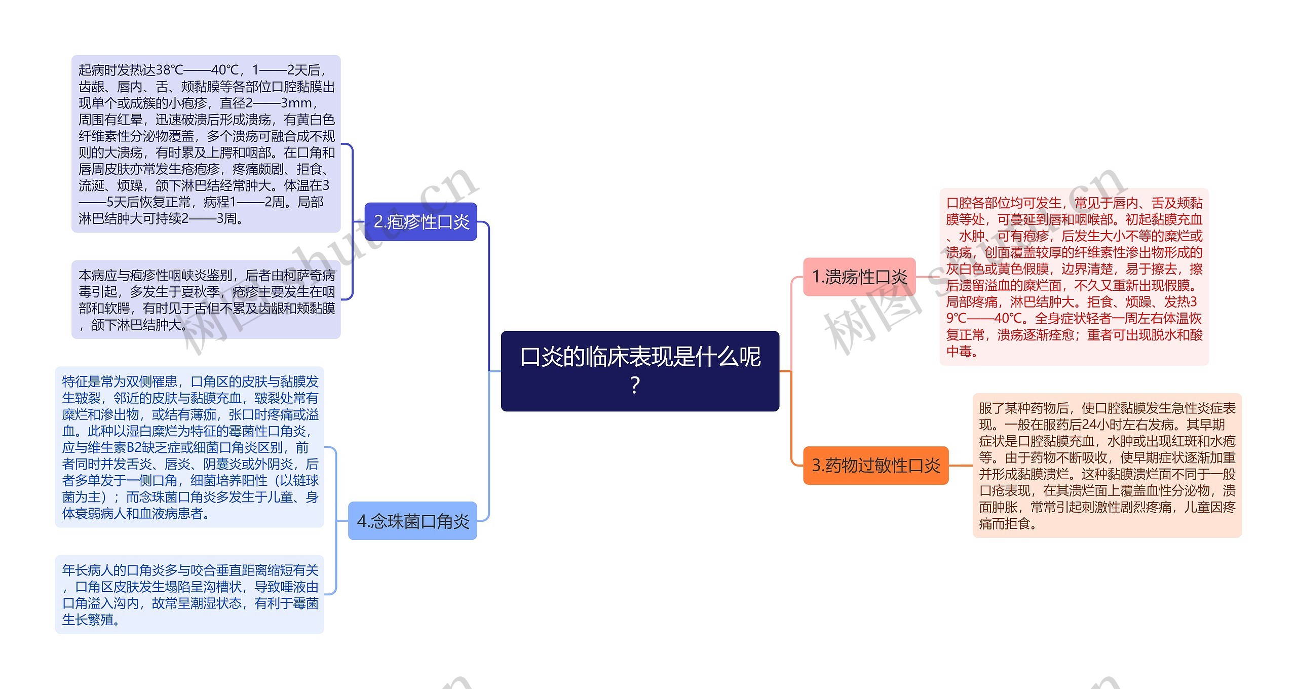 口炎的临床表现是什么呢？