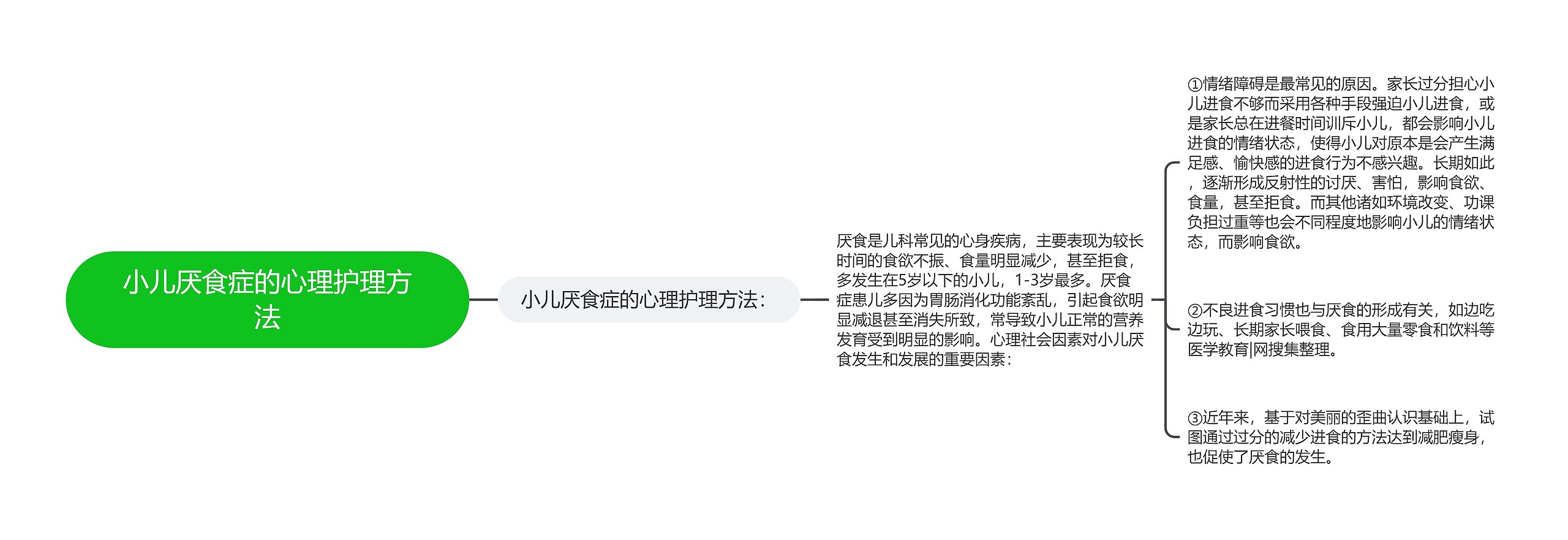 小儿厌食症的心理护理方法 小儿厌食症的心理护理方法