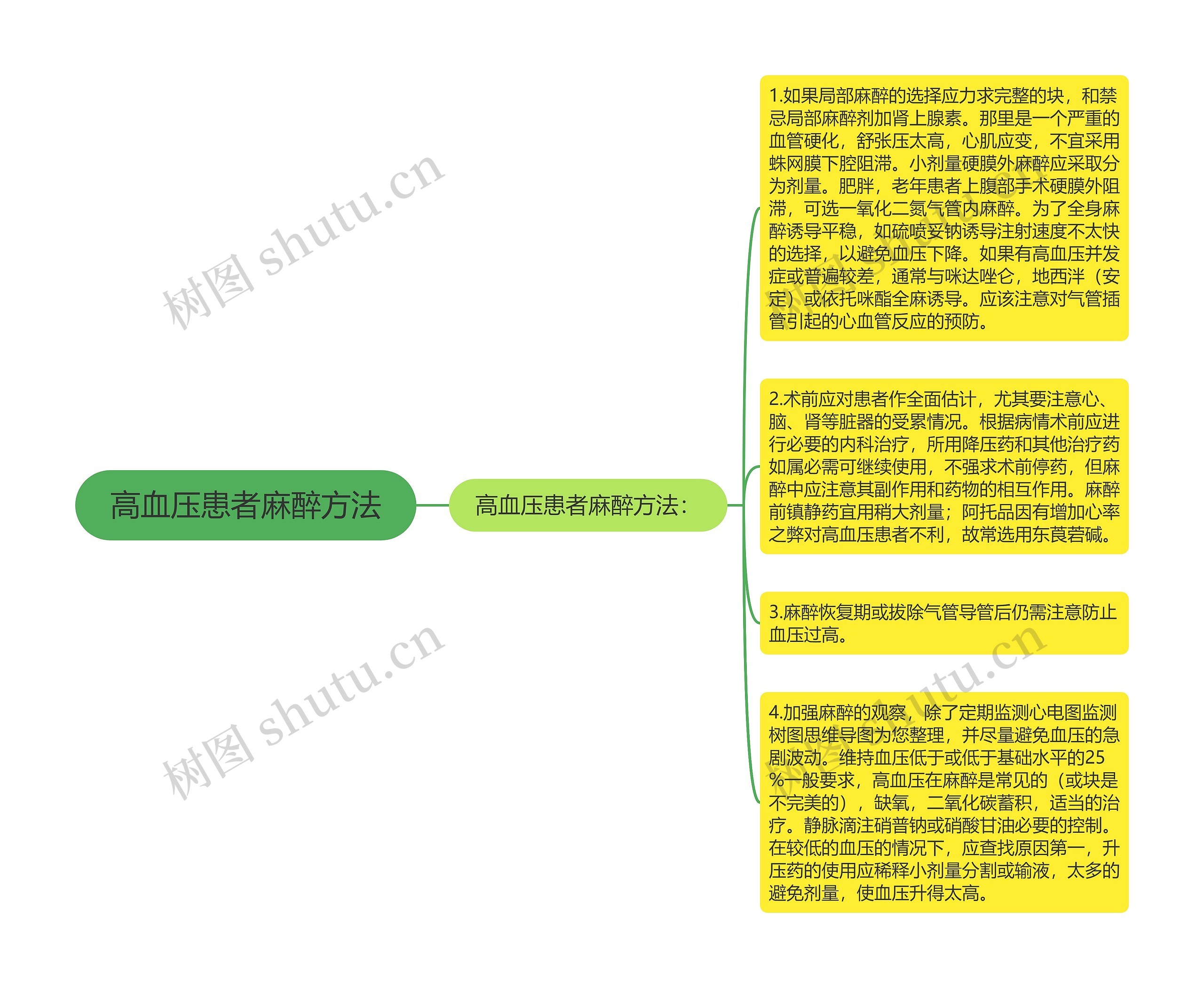 高血压患者麻醉方法