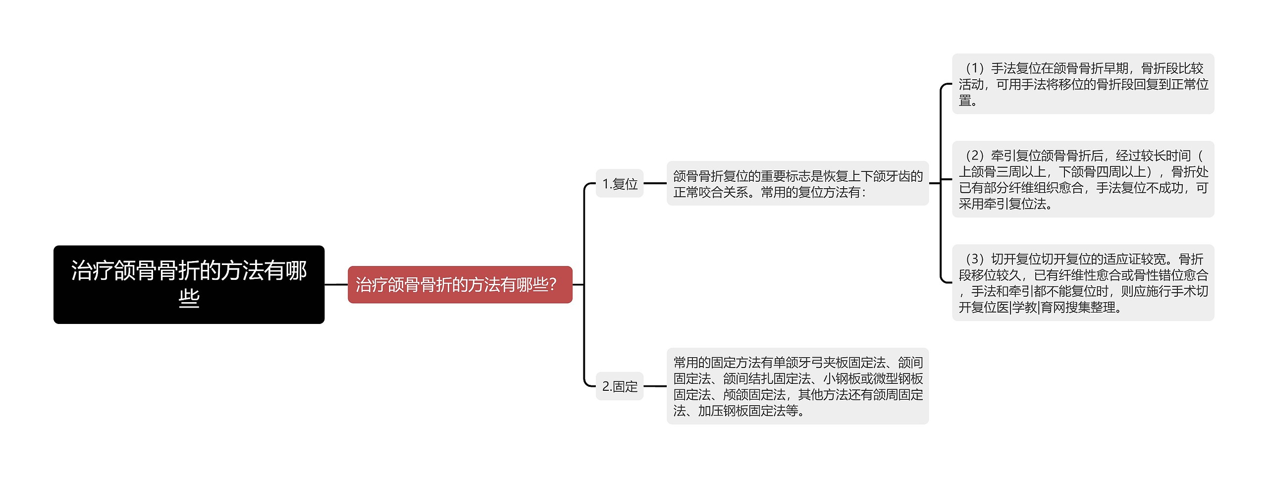 治疗颌骨骨折的方法有哪些