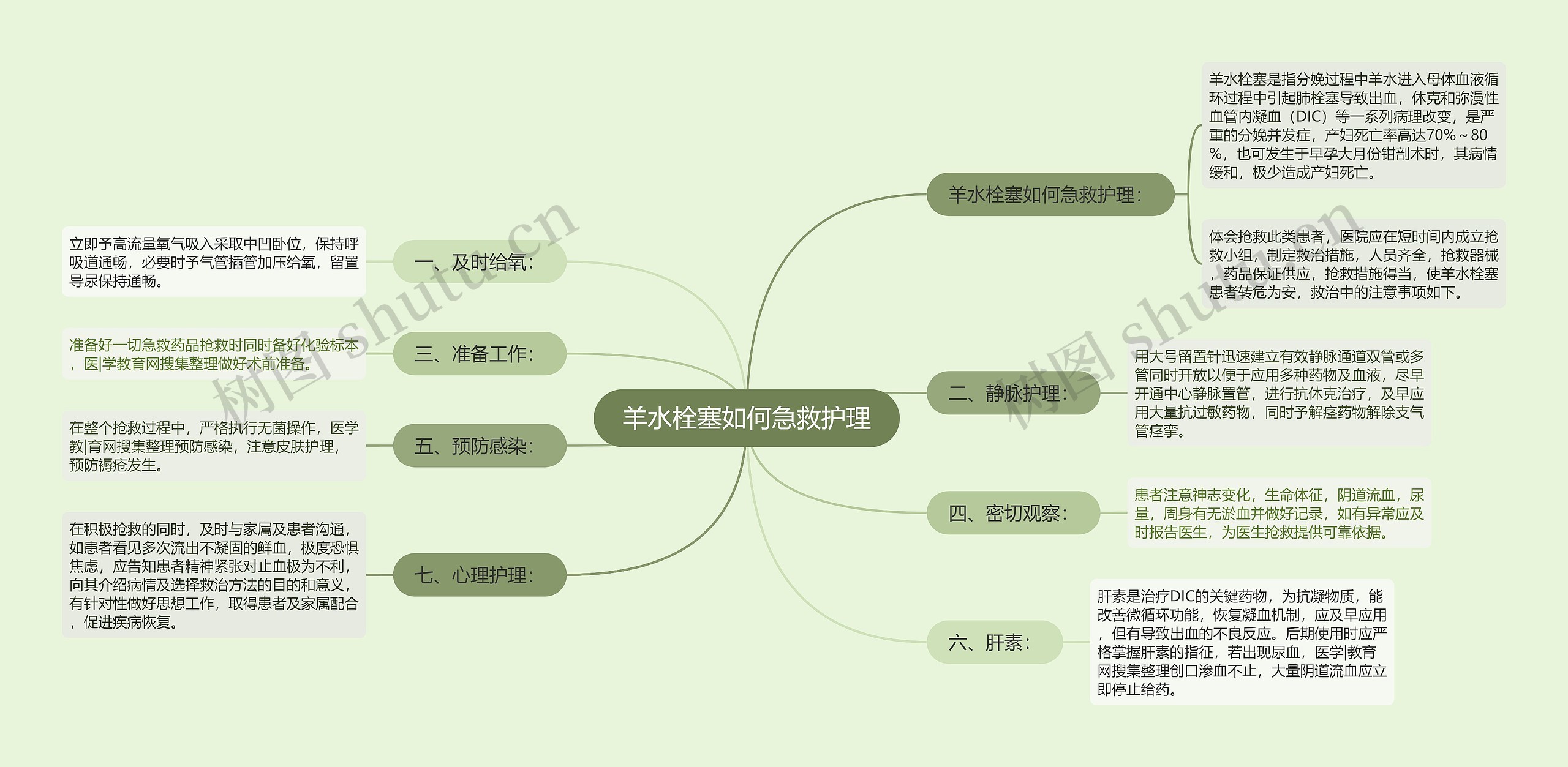 羊水栓塞如何急救护理