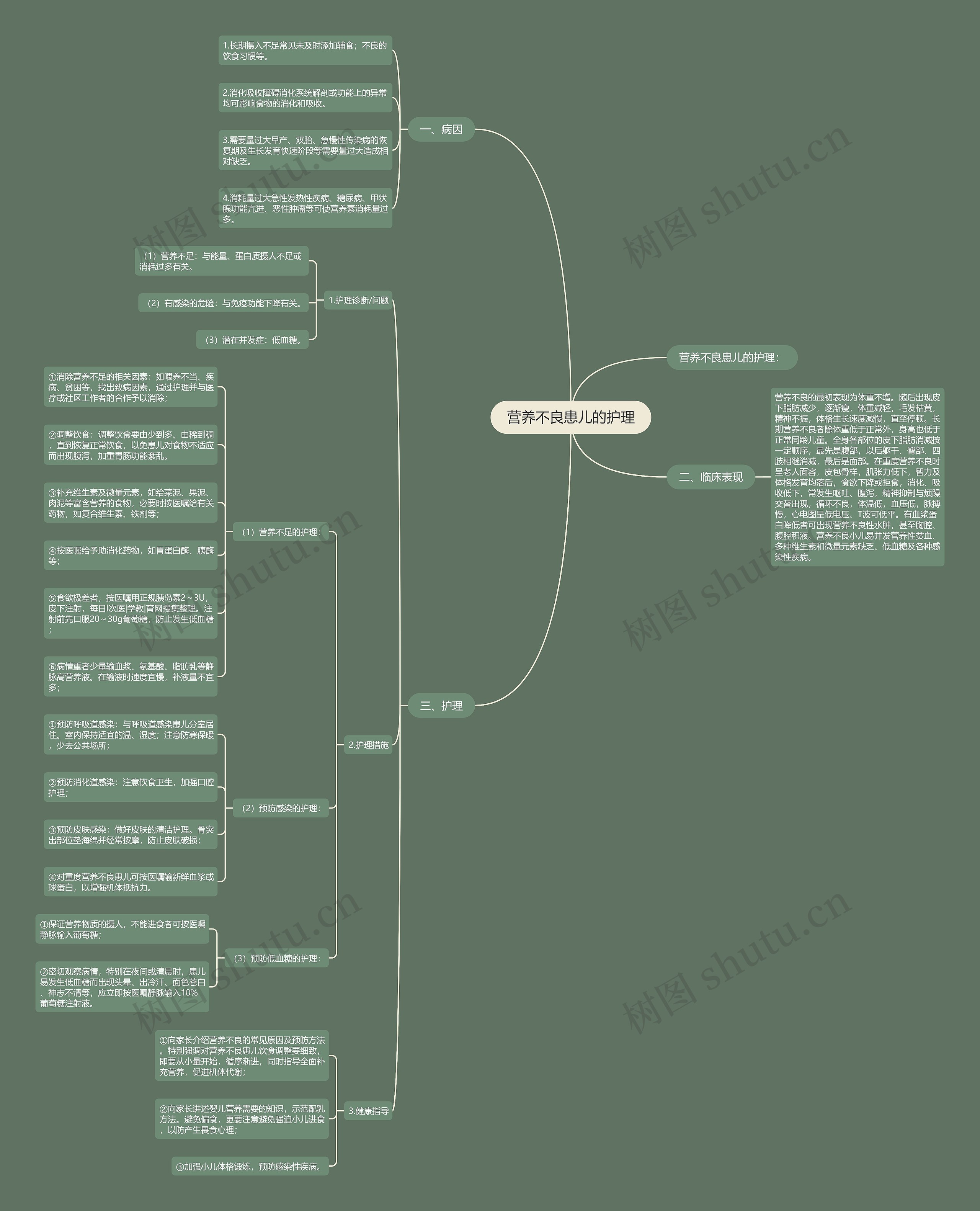 营养不良患儿的护理 营养不良患儿的护理