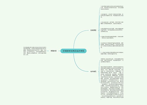 牙周脓肿发病及临床表现