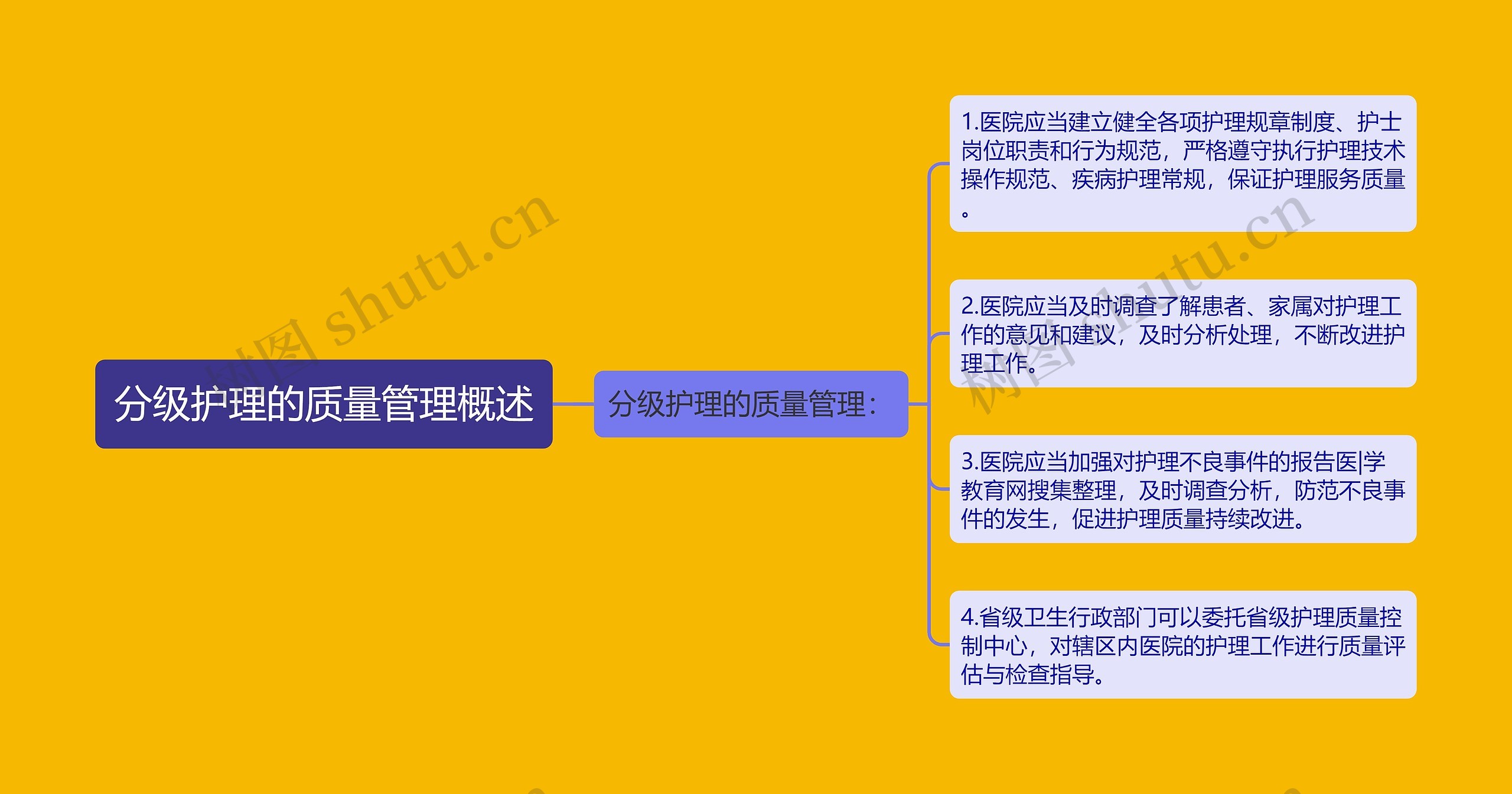 分级护理的质量管理概述 分级护理的质量管理概述