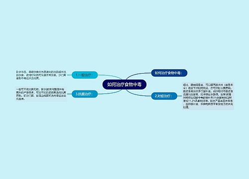 如何治疗食物中毒