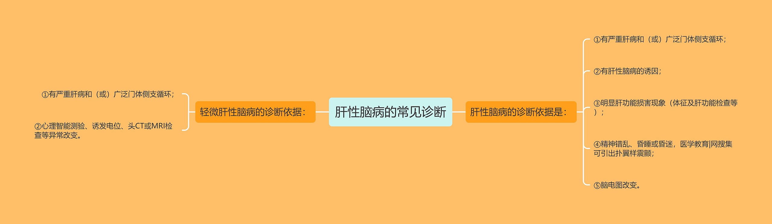 肝性脑病的常见诊断思维导图高清图 肝性脑病的常见诊断思维导图