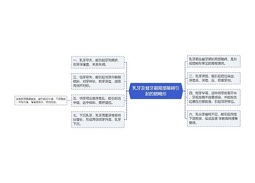 乳牙及替牙期局部障碍引起的错畸形