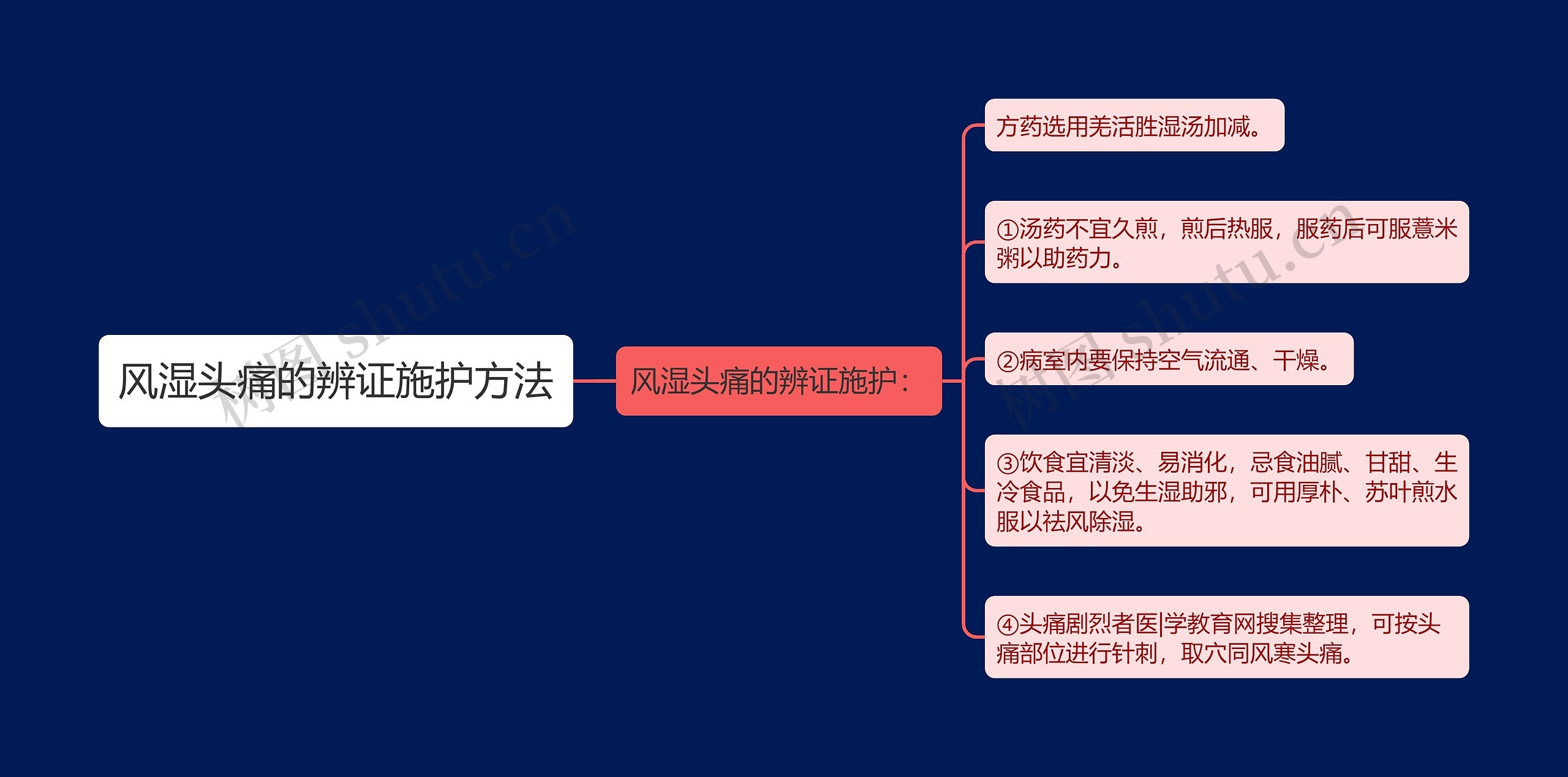 风湿头痛的辨证施护方法