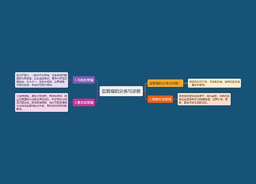 血管瘤的分类与诊断