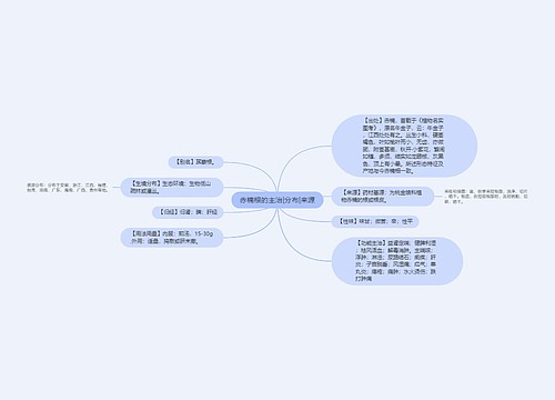 赤楠根的主治|分布|来源