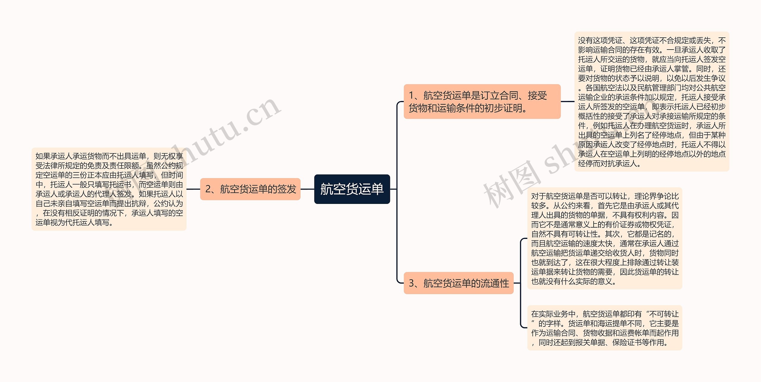 航空货运单