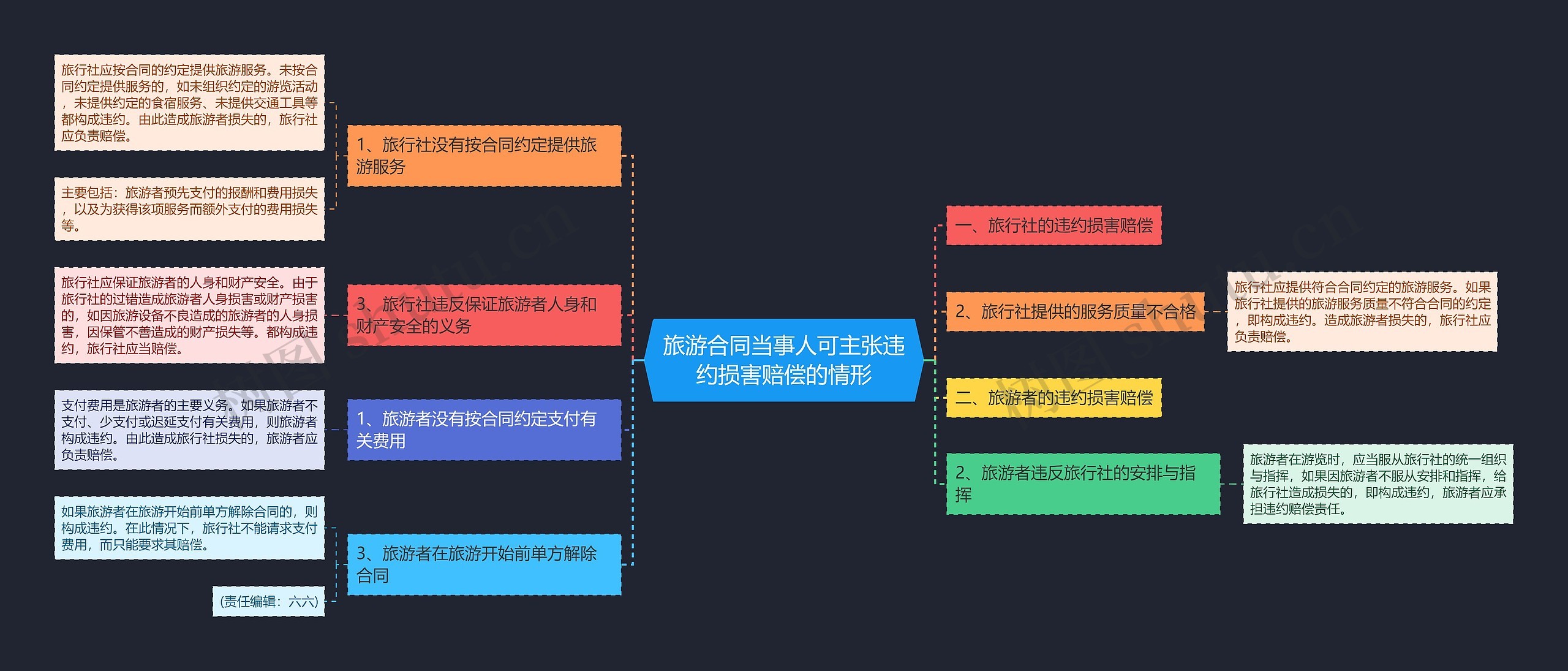 旅游合同当事人可主张违约损害赔偿的情形