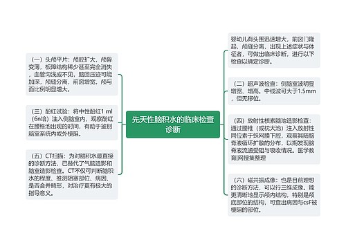 先天性脑积水的临床检查诊断