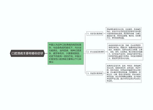 口腔溃疡主要有哪些症状