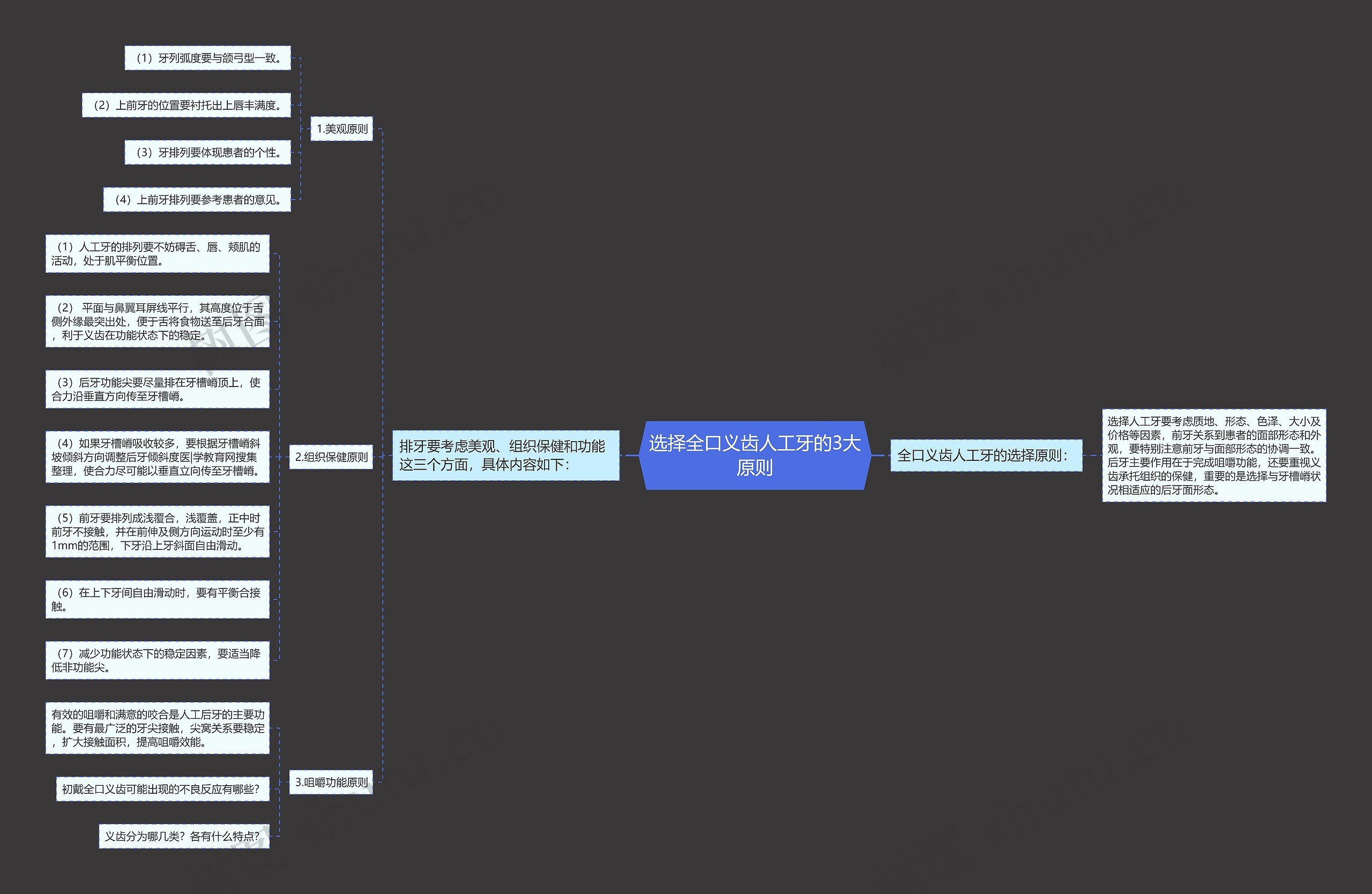 选择全口义齿人工牙的3大原则 选择全口义齿人工牙的3大原则