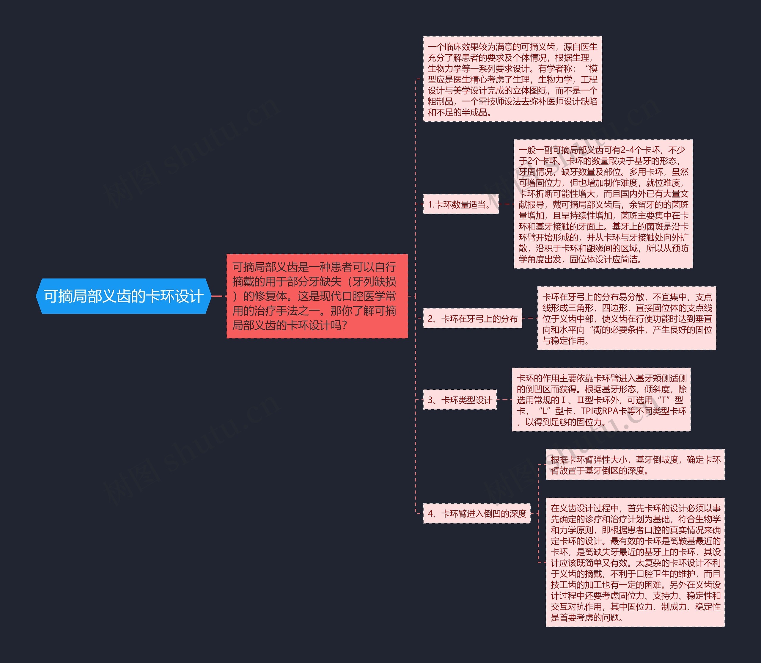 可摘局部义齿的卡环设计思维导图