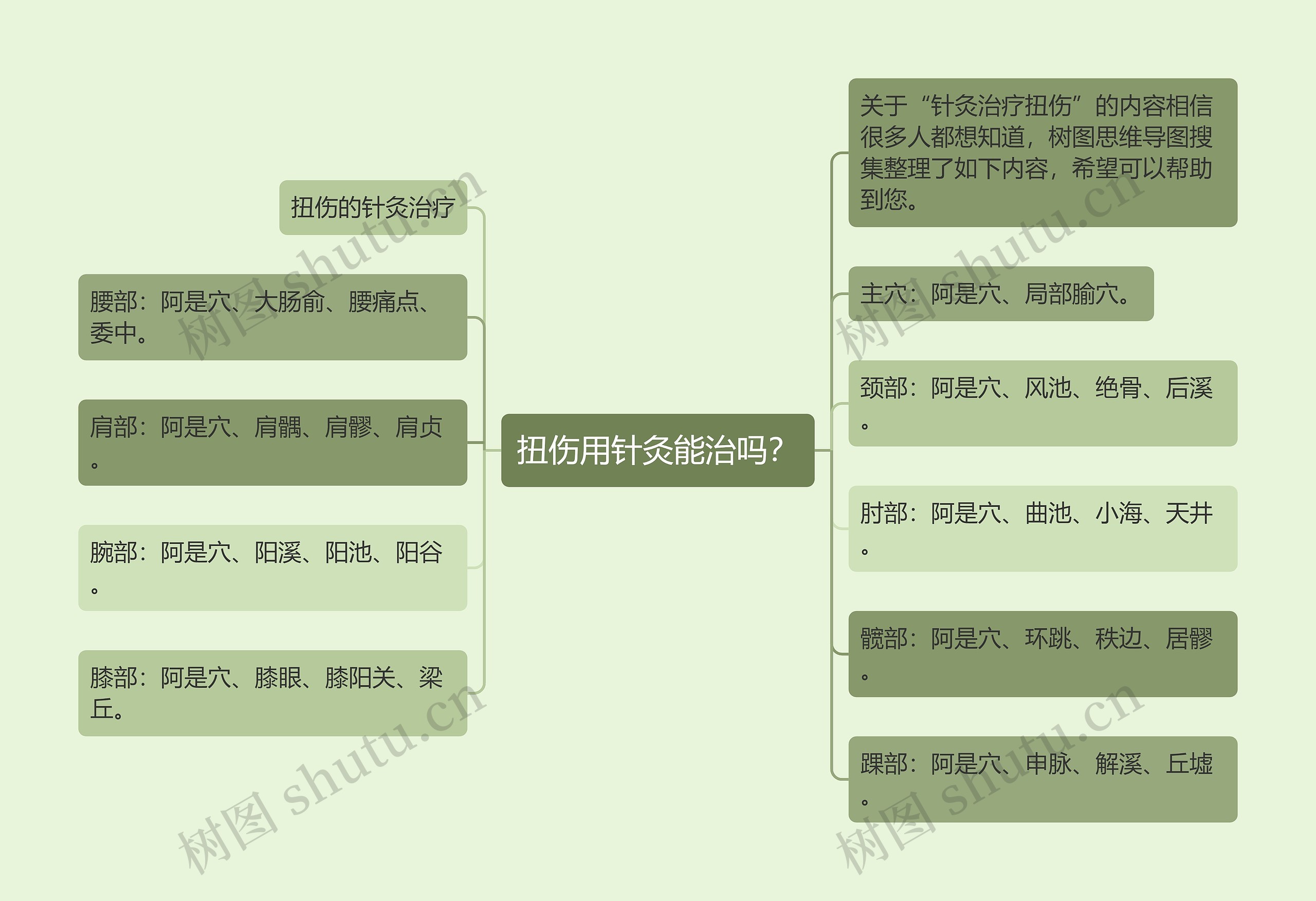 扭伤用针灸能治吗？