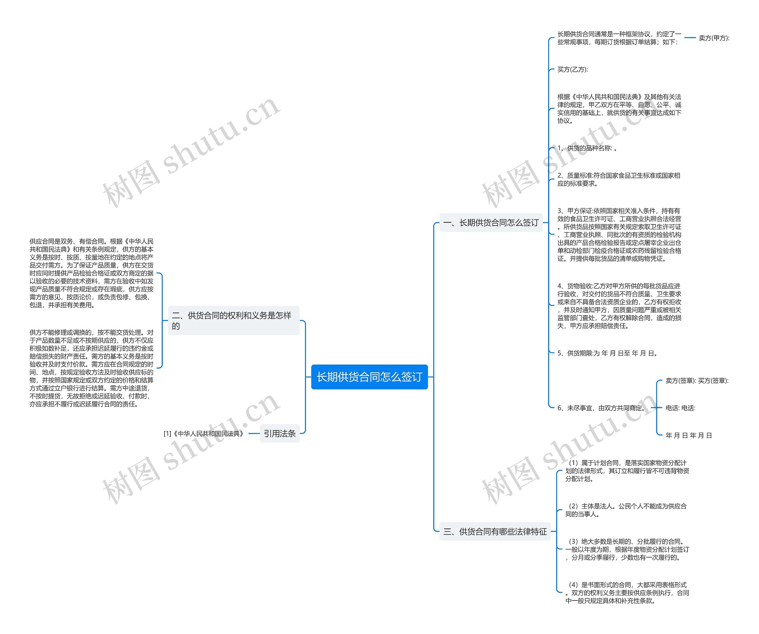 长期供货合同怎么签订 长期供货合同怎么签订