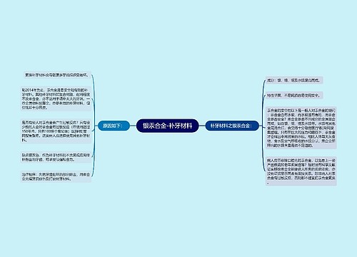 银汞合金-补牙材料