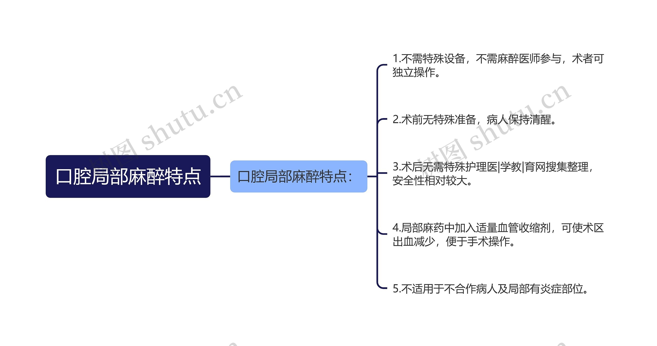 口腔局部麻醉特点