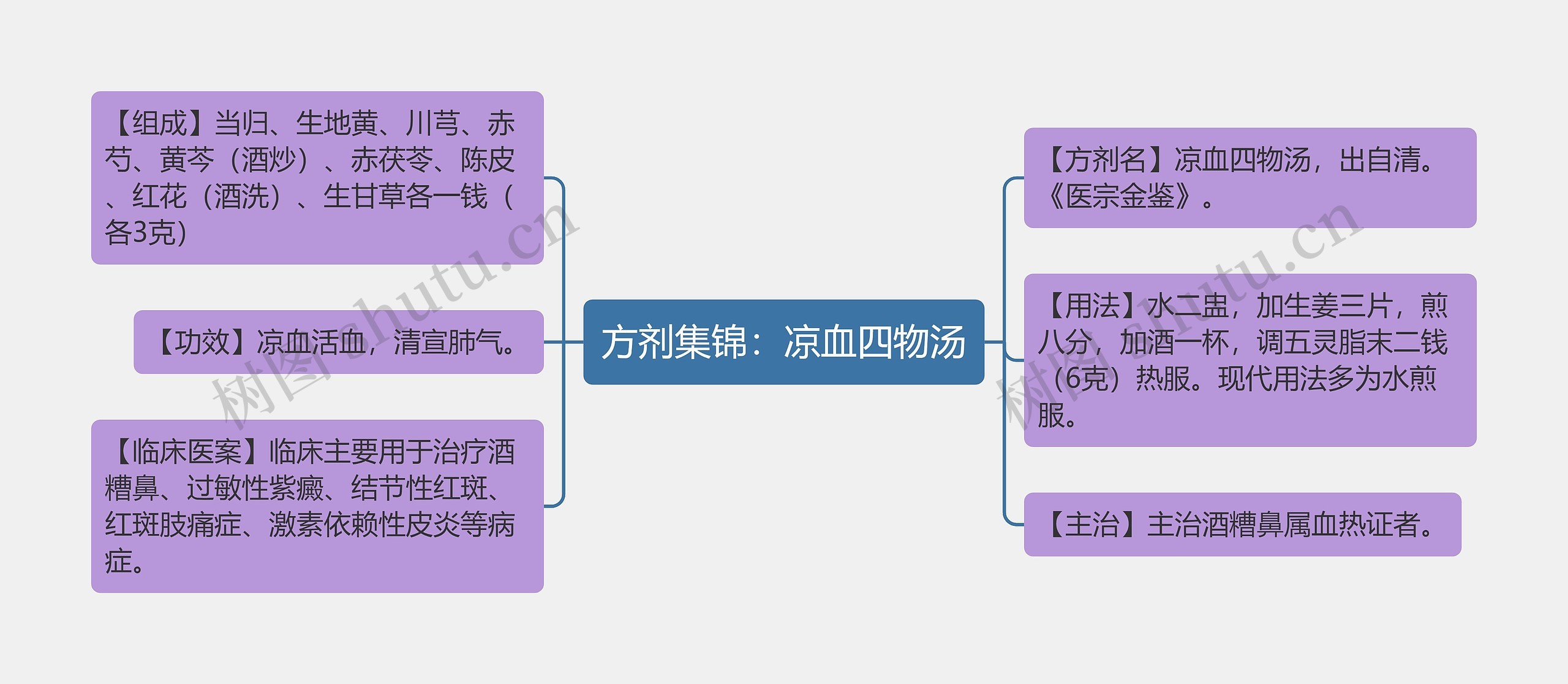 方剂集锦:凉血四物汤 方剂集锦:凉血四物汤