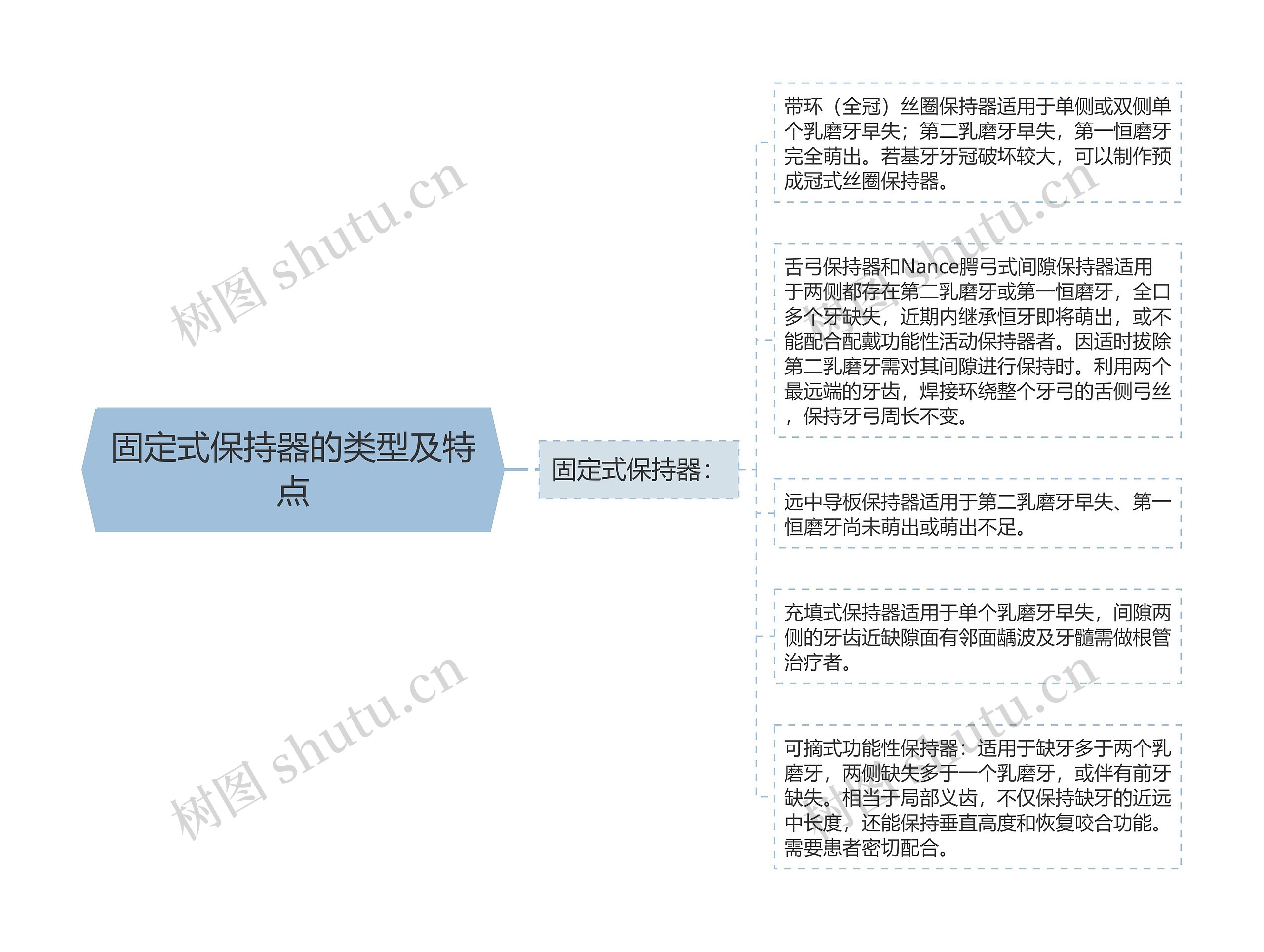 固定式保持器的类型及特点 固定式保持器的类型及特点