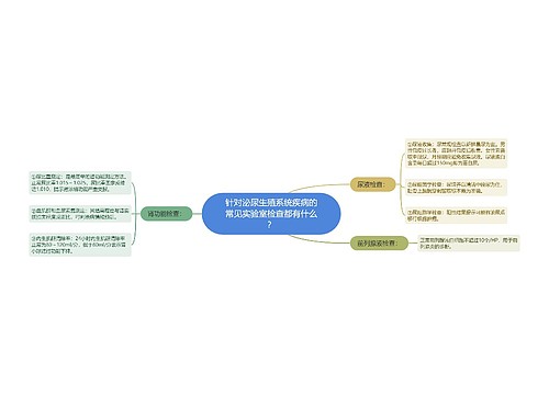 针对泌尿生殖系统疾病的常见实验室检查都有什么？