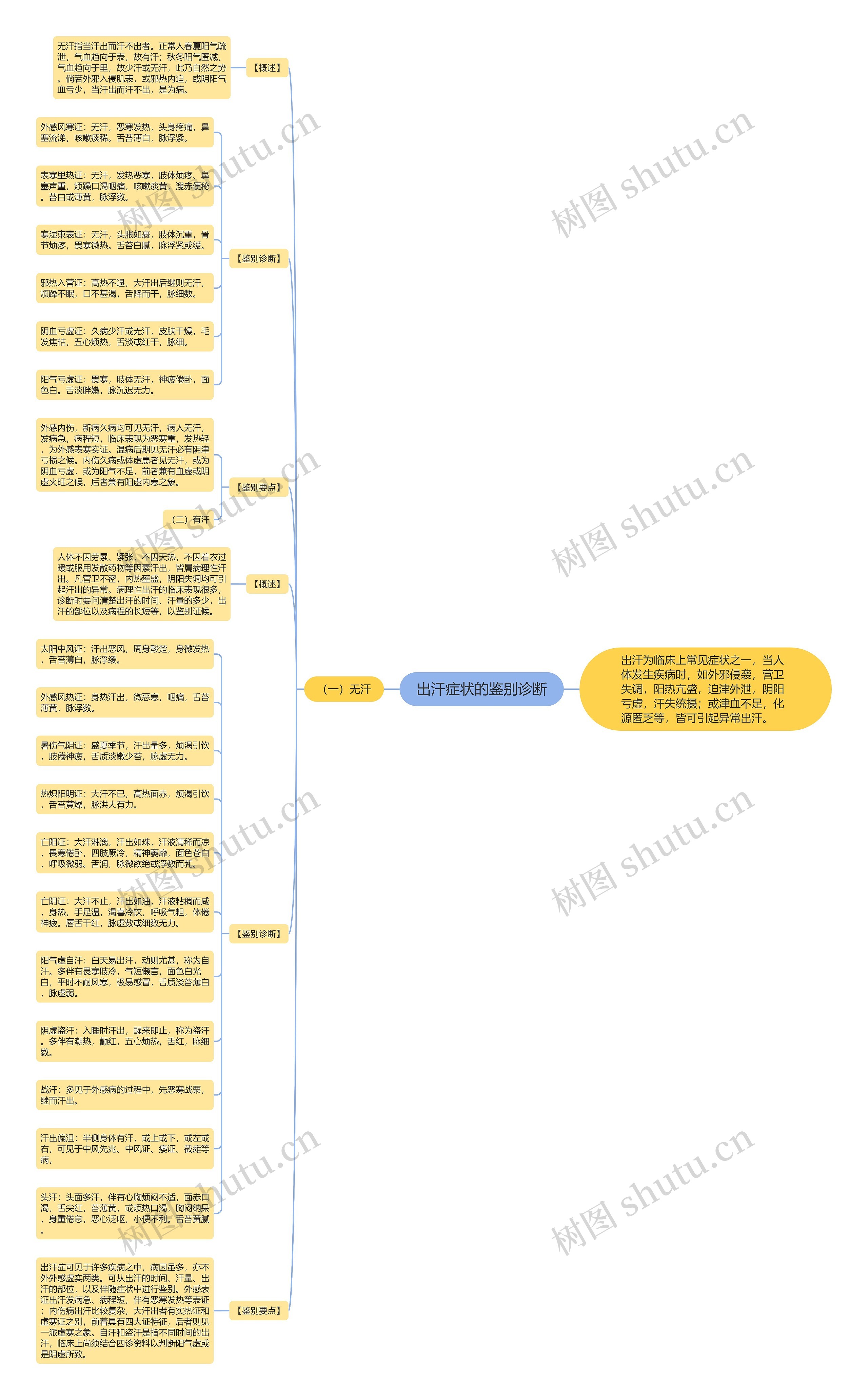 出汗症状的鉴别诊断 出汗症状的鉴别诊断