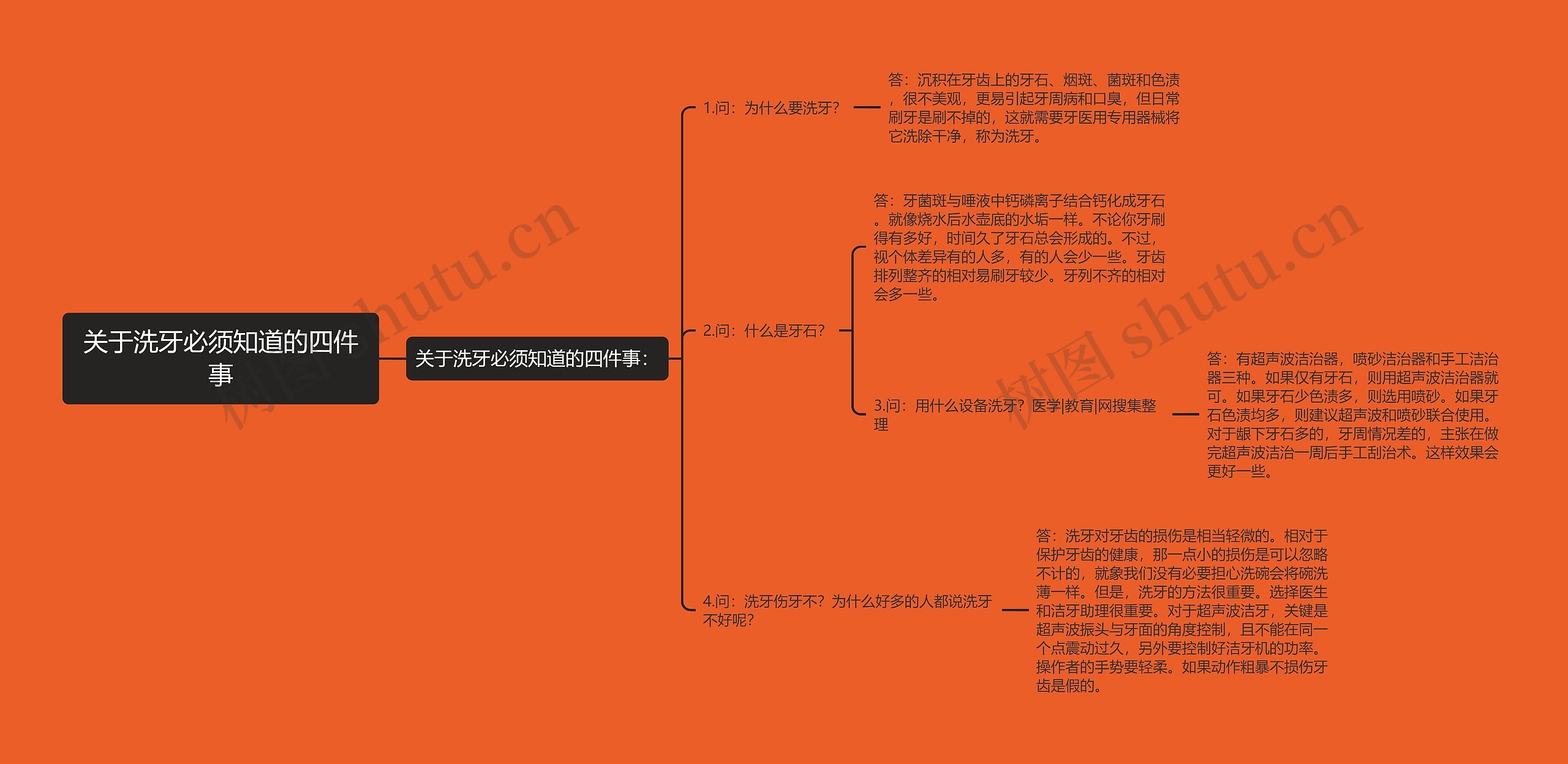 关于洗牙必须知道的四件事