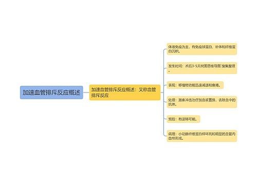 加速血管排斥反应概述