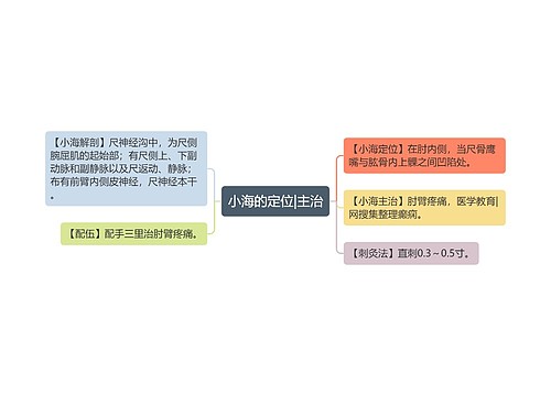 小海的定位|主治