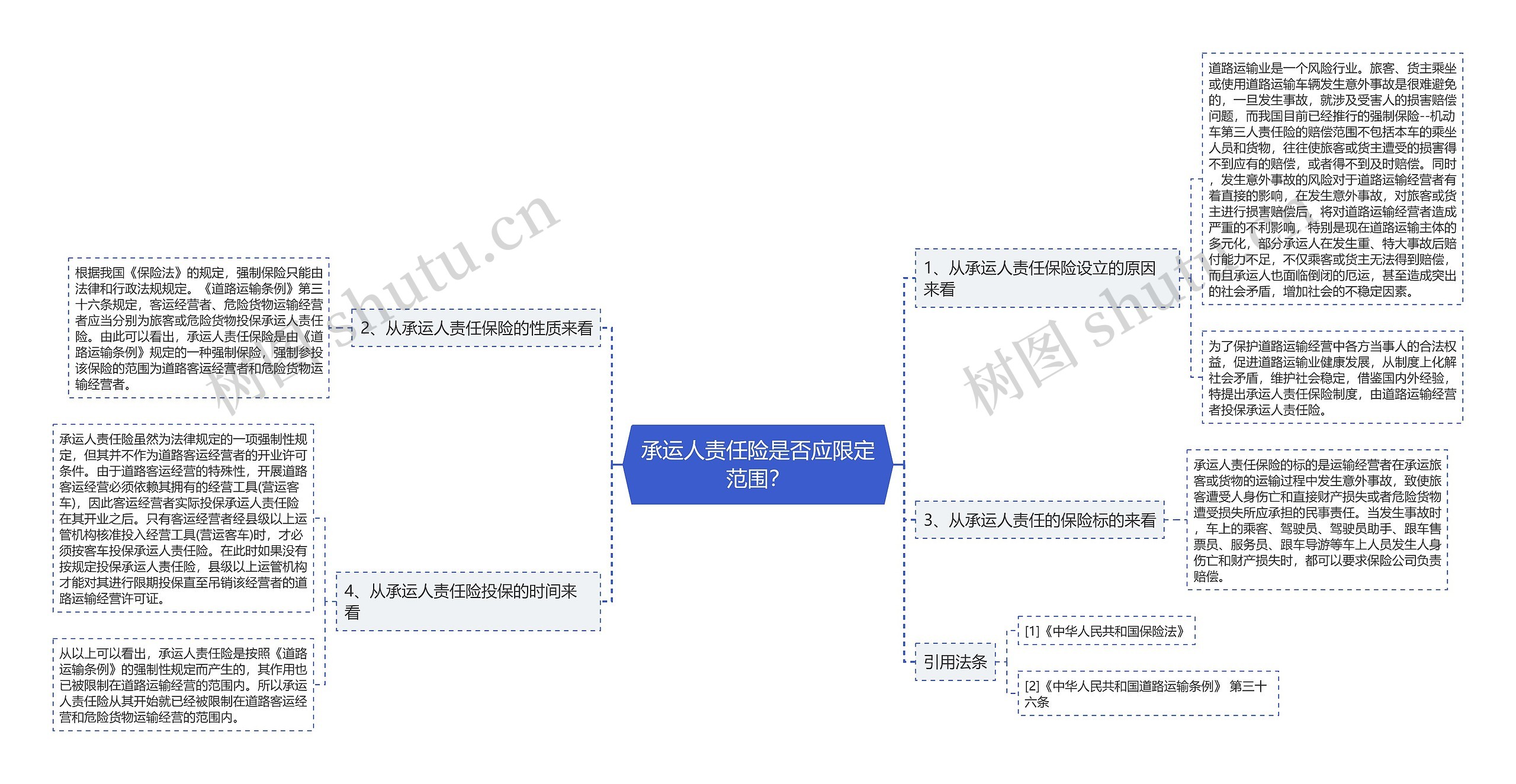 承运人责任险是否应限定范围？思维导图