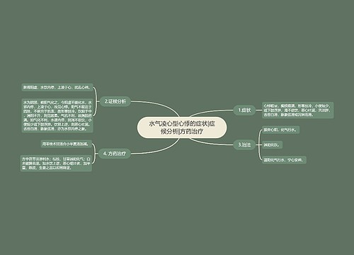 水气凌心型心悸的症状|症候分析|方药治疗