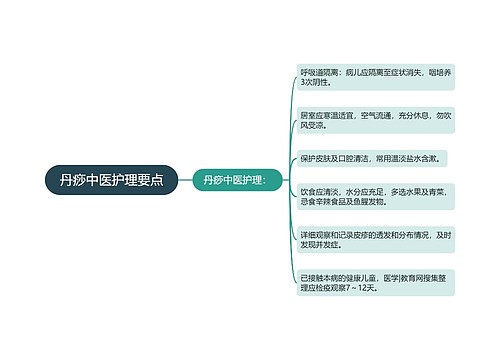 丹痧中医护理要点