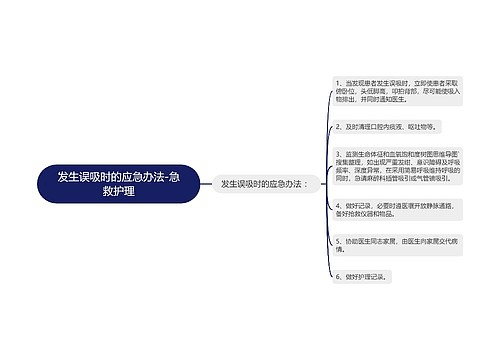 发生误吸时的应急办法-急救护理