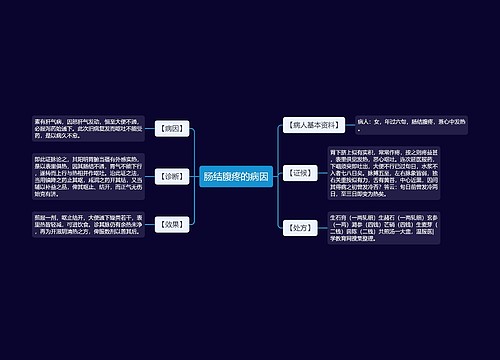 肠结腹疼的病因