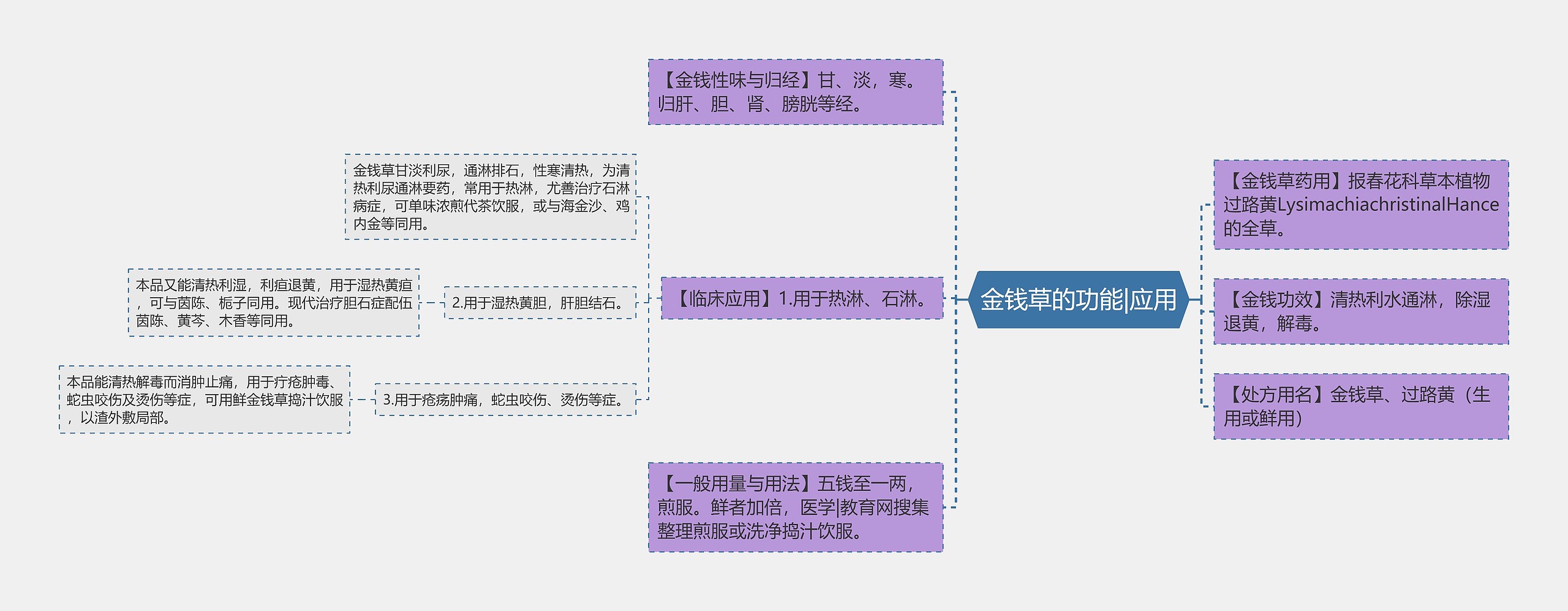 金钱草的功能|应用 金钱草的功能|应用