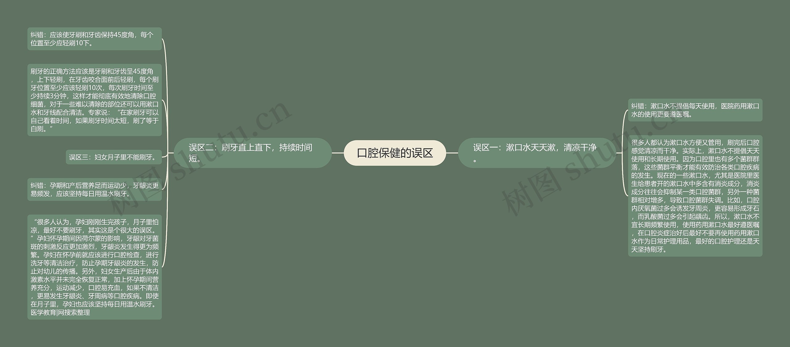 口腔保健的误区 口腔保健的误区