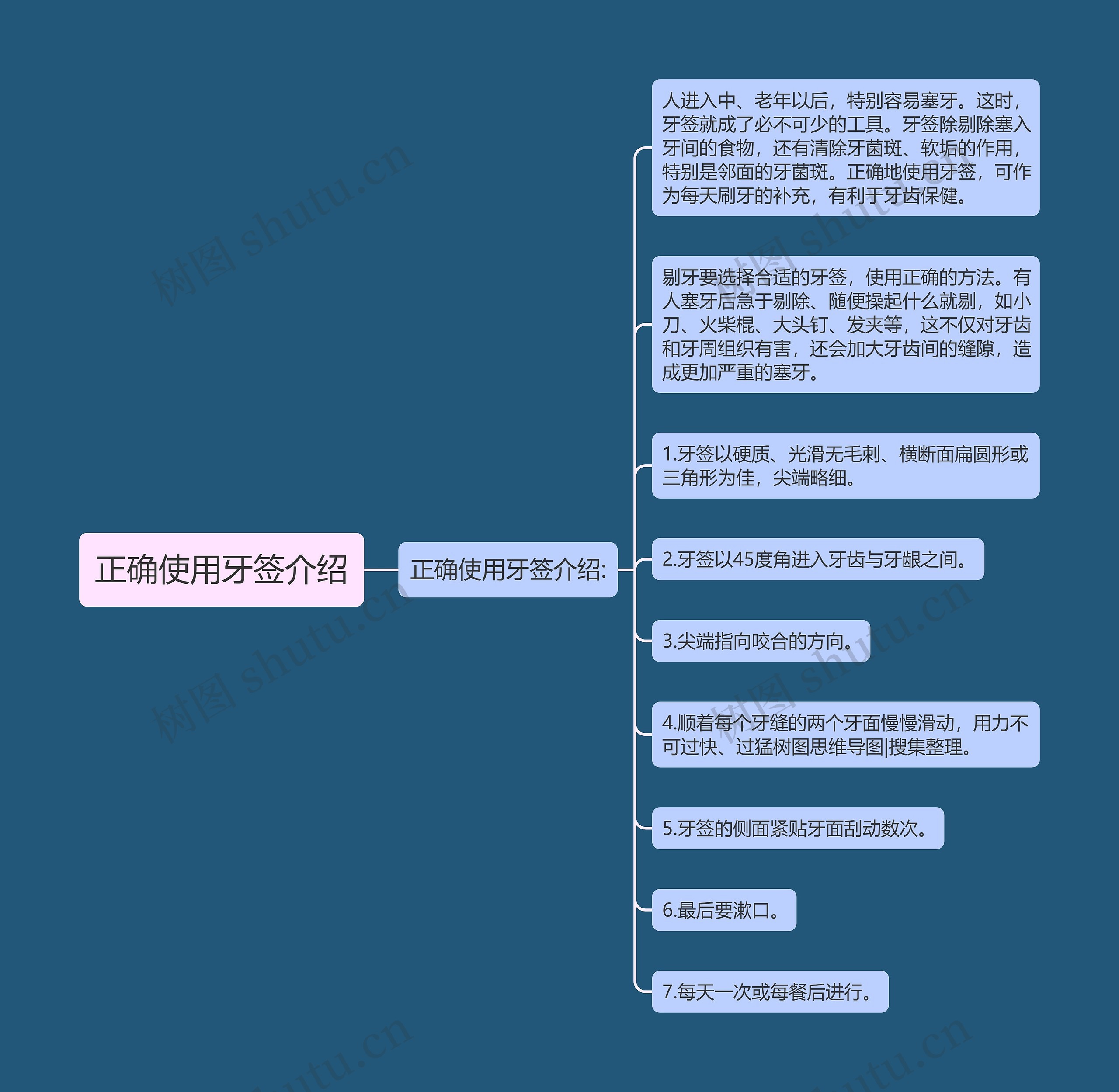 正确使用牙签介绍思维导图