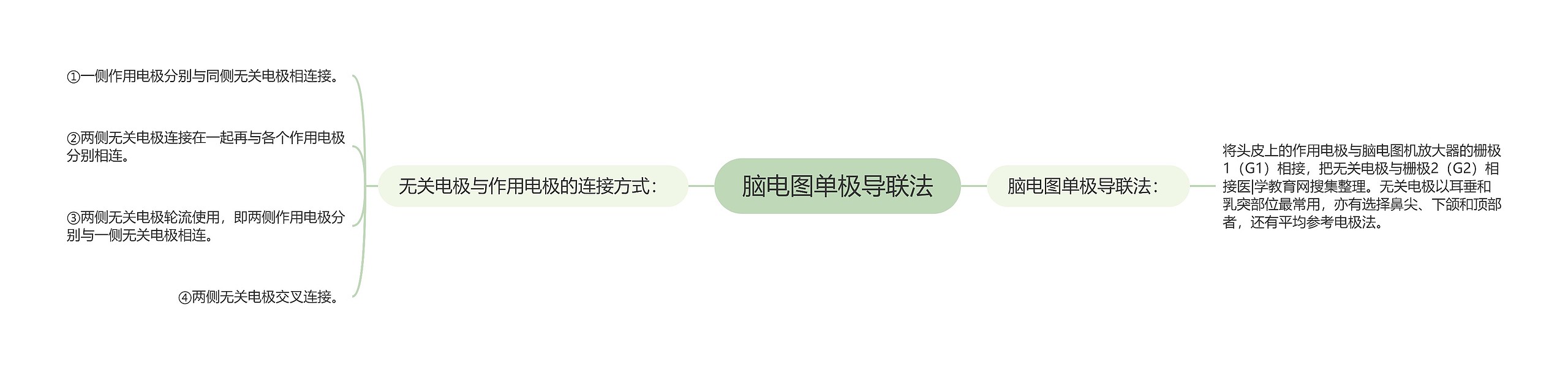 脑电图单极导联法 脑电图单极导联法