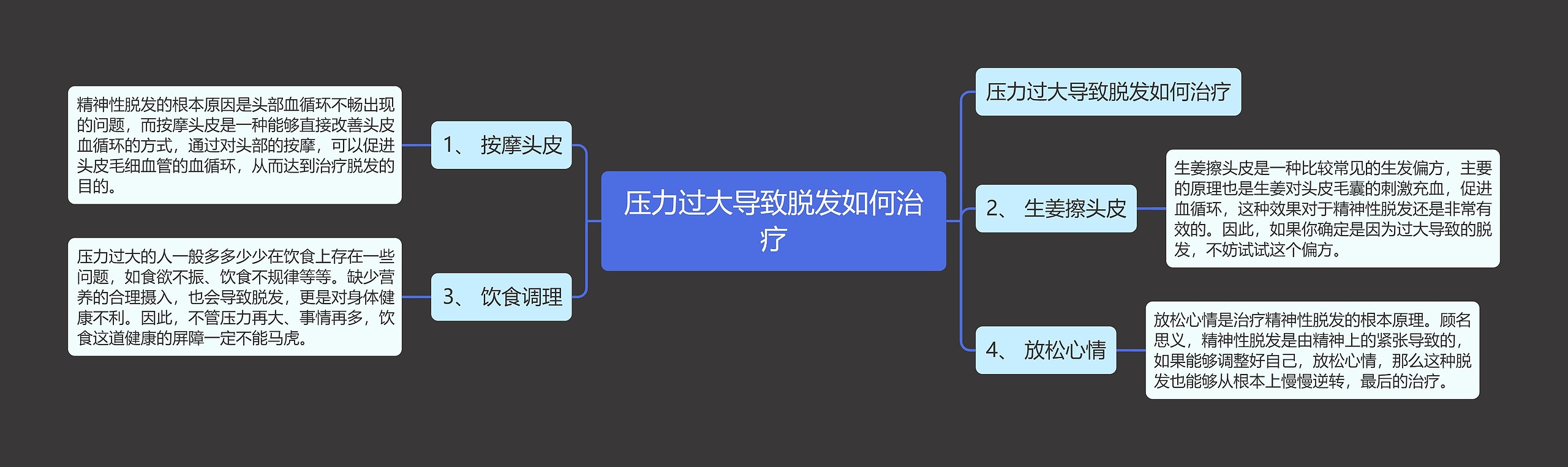 压力过大导致脱发如何治疗