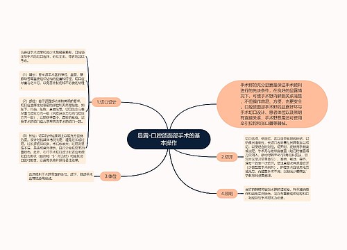 显露-口腔颌面部手术的基本操作