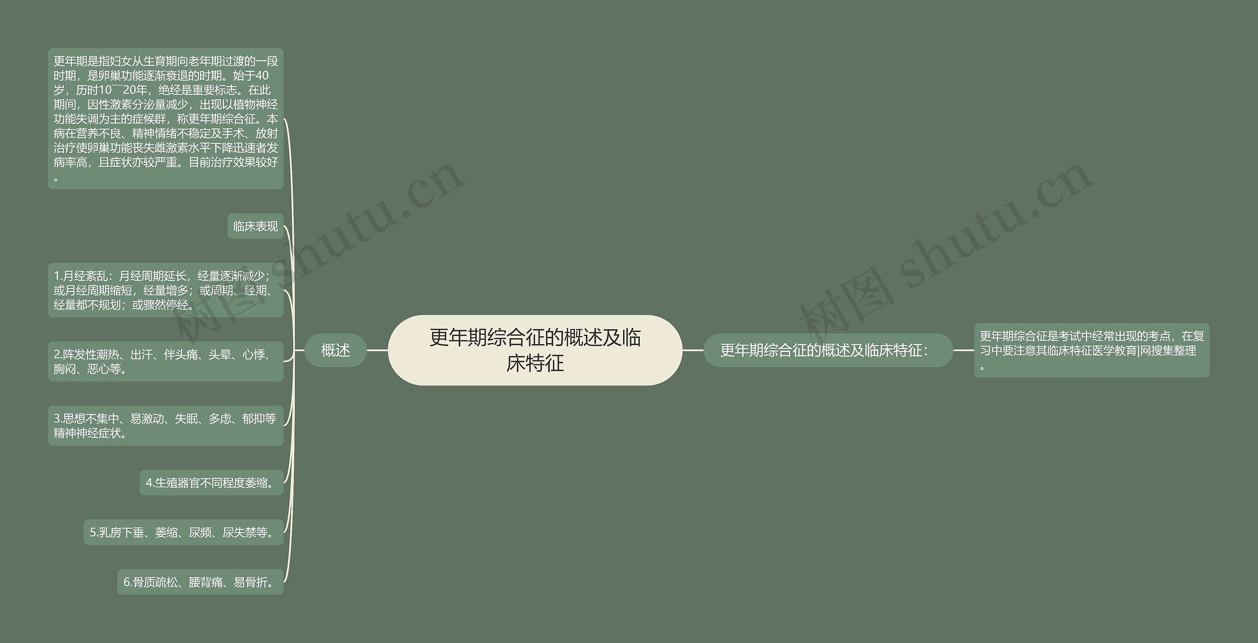 更年期综合征的概述及临床特征