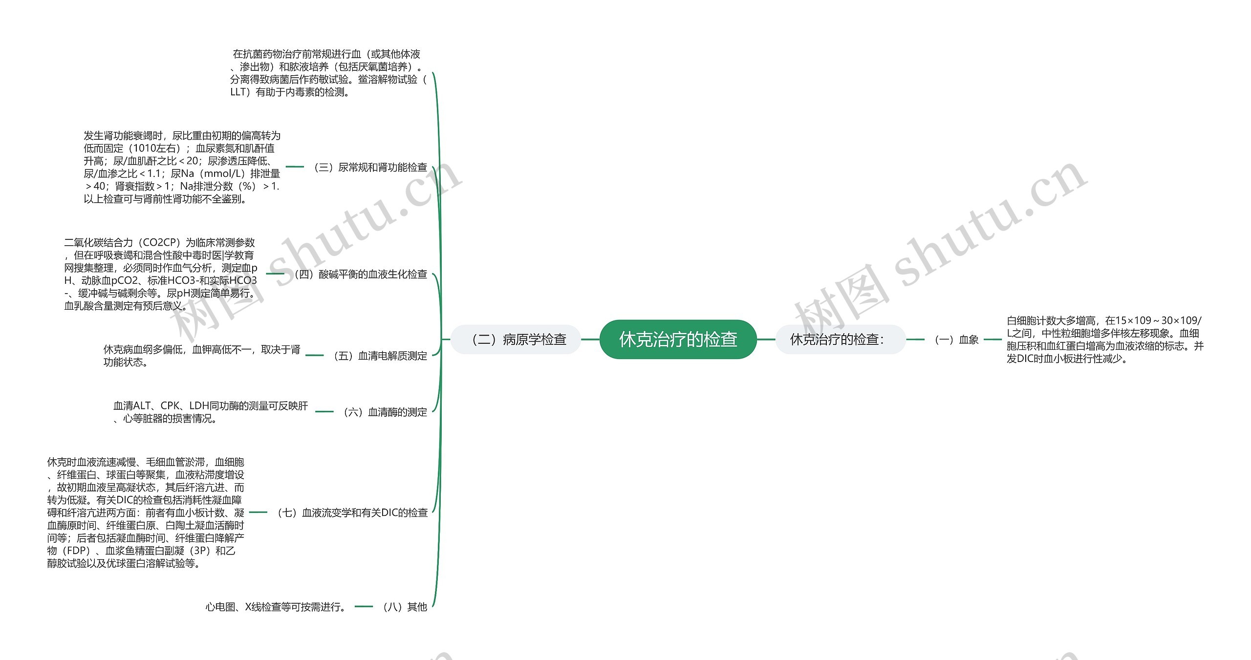 休克治疗的检查