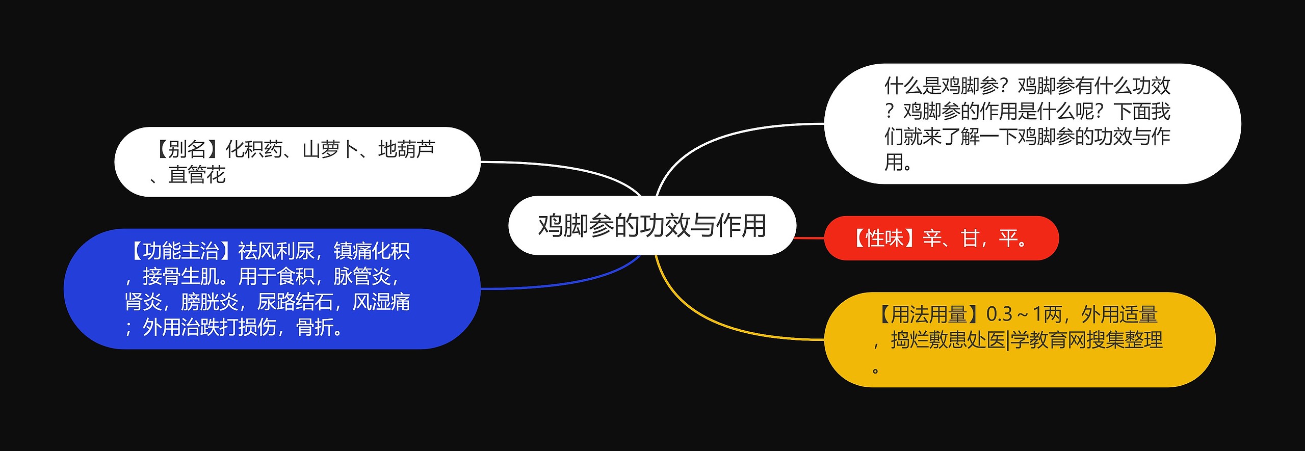 鸡脚参的功效与作用思维导图